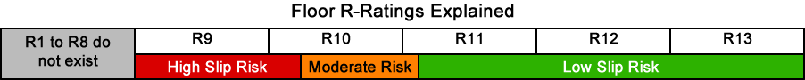 Click for more on r ratings